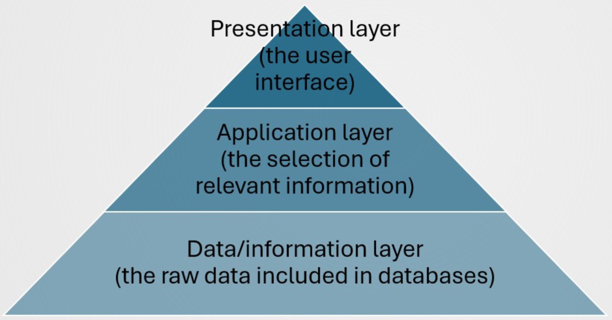 How to Choose a Data Availability Layer for Your Rollup