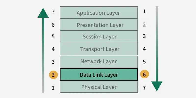 How to Build a DA Layer Strategy for Modular Blockchains