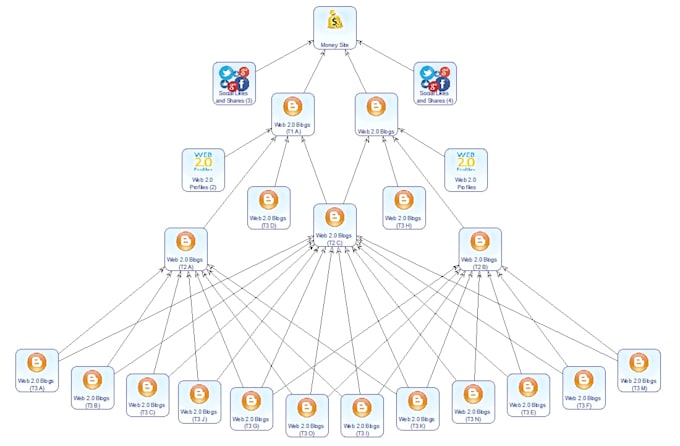 multi-tier link building