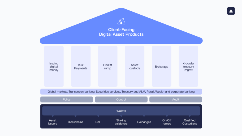 The DA Layering Blueprint