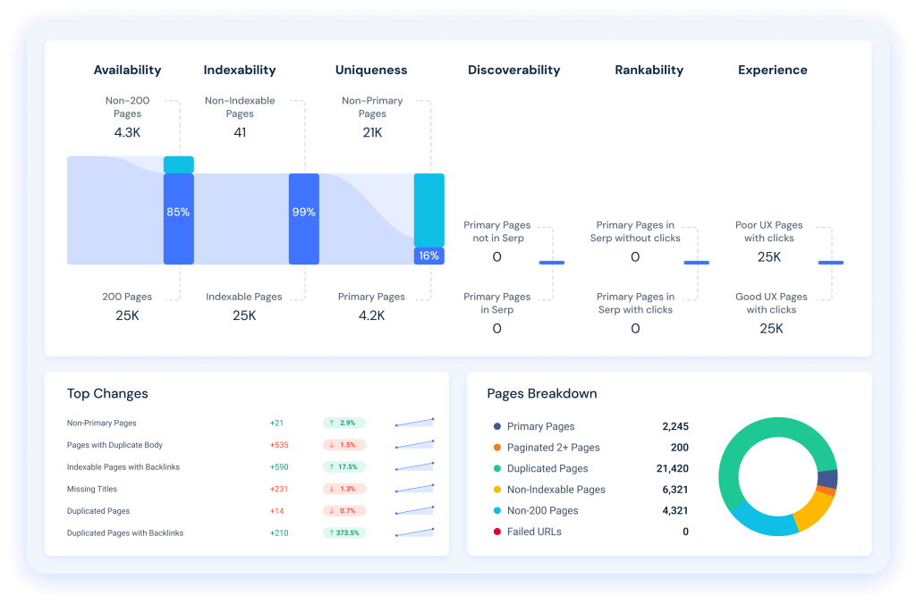 SEO Site Audit Tool
