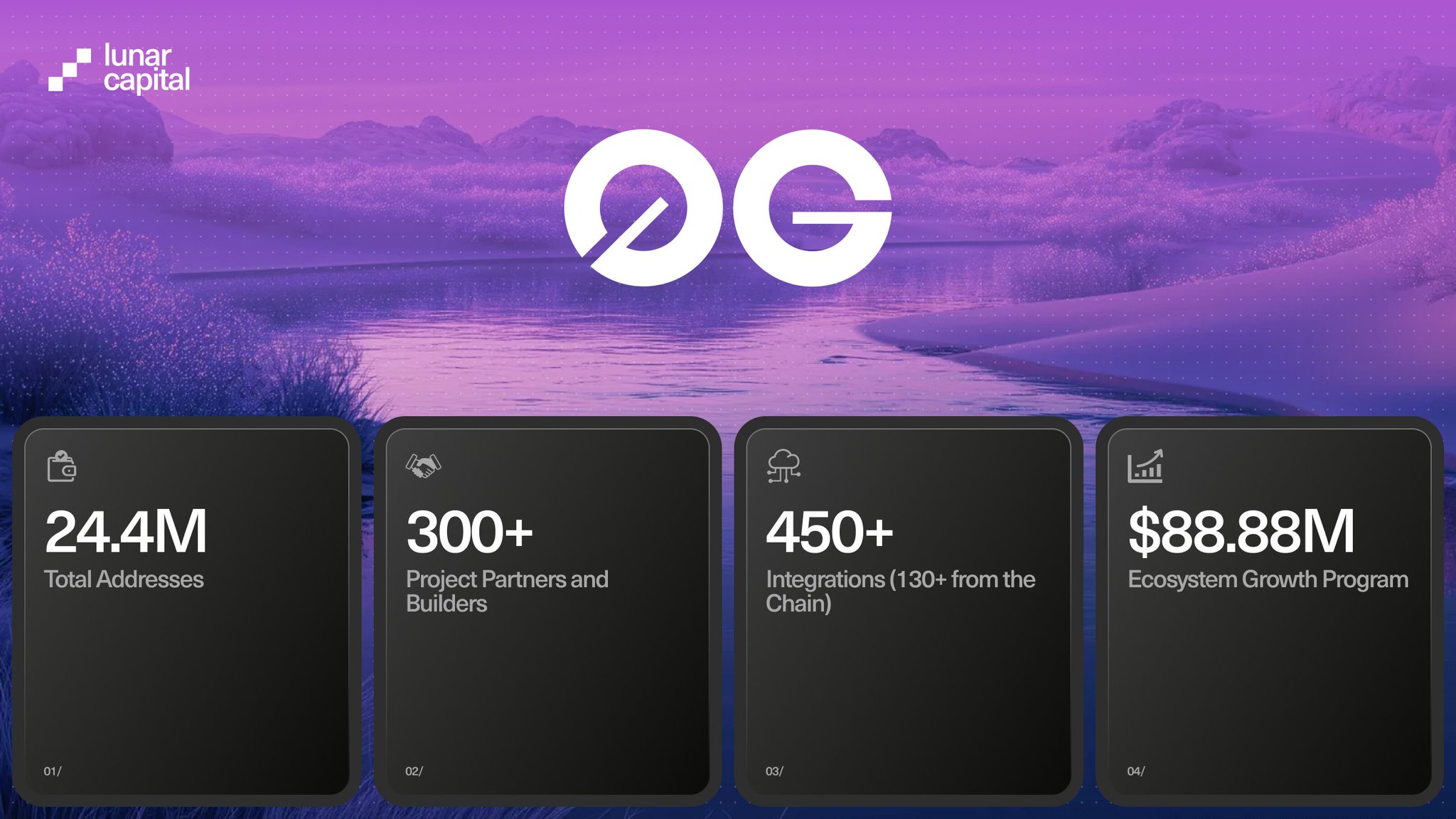 0G Data Availability Layer architecture