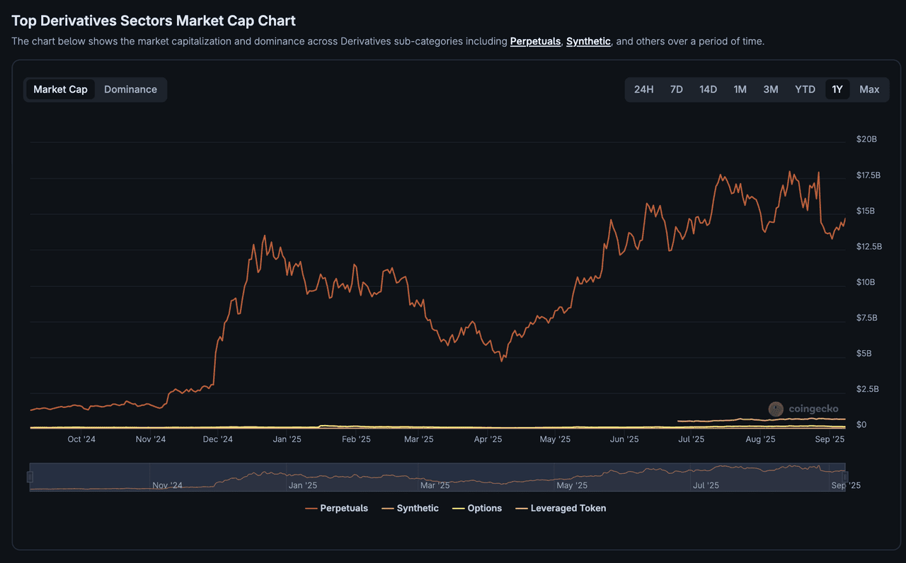 Perpetual Protocol DeFi trading interface