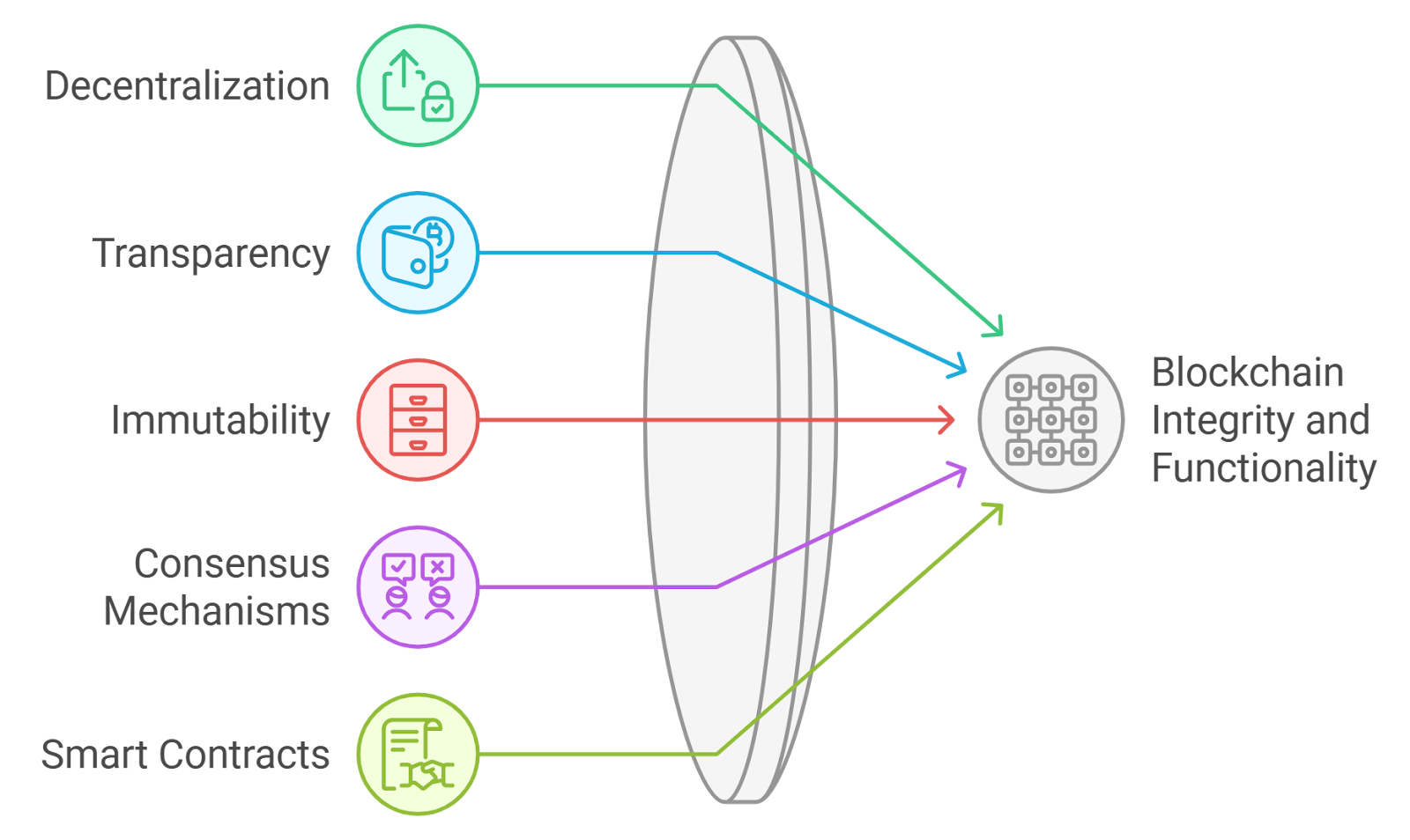 Stylized graphic of modular blockchain layers interconnected across multiple networks, illustrating cross-chain interoperability in 2025.