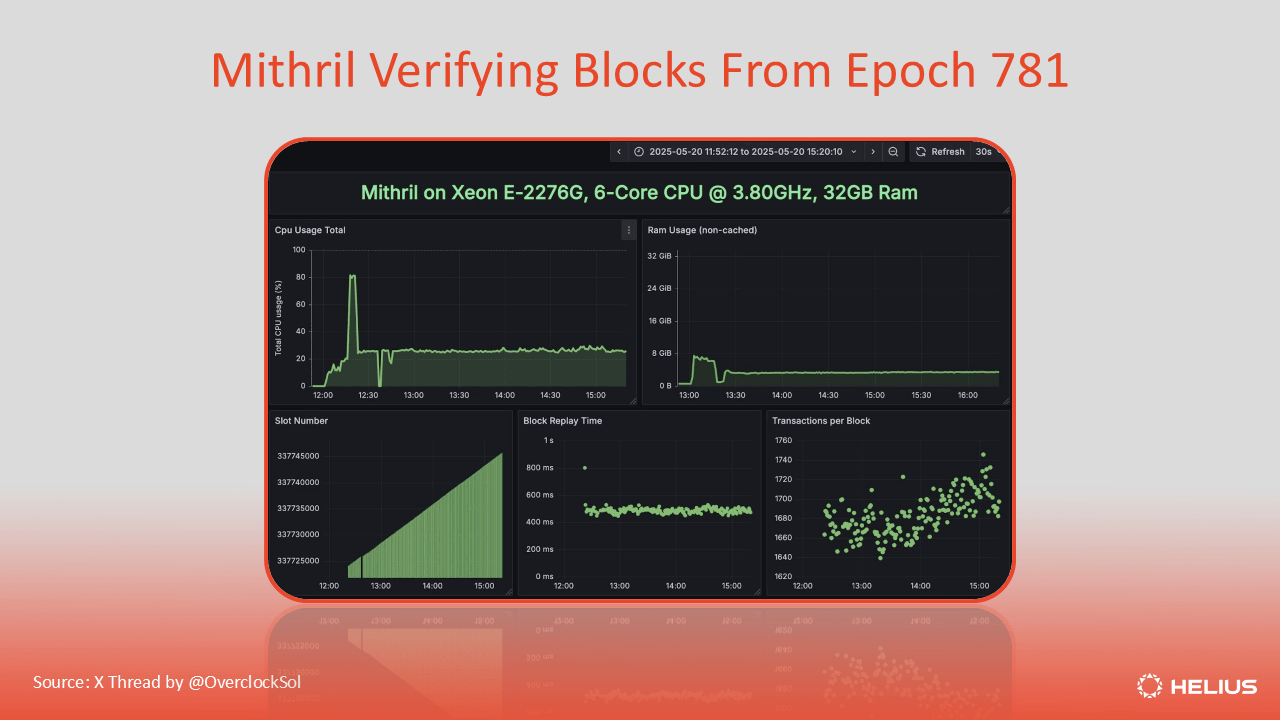 MagicBlock real-time latency performance dashboard