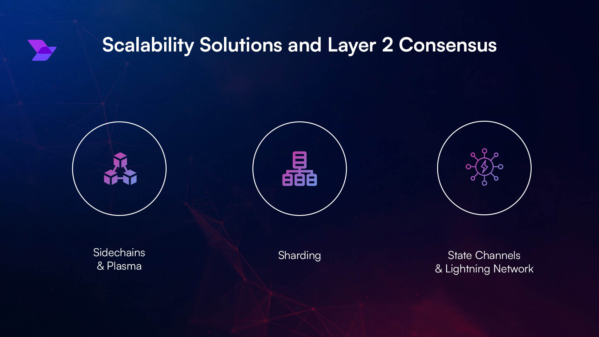 RLNC data availability sampling blockchain