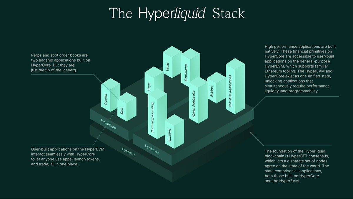MonadBFT consensus mechanism diagram