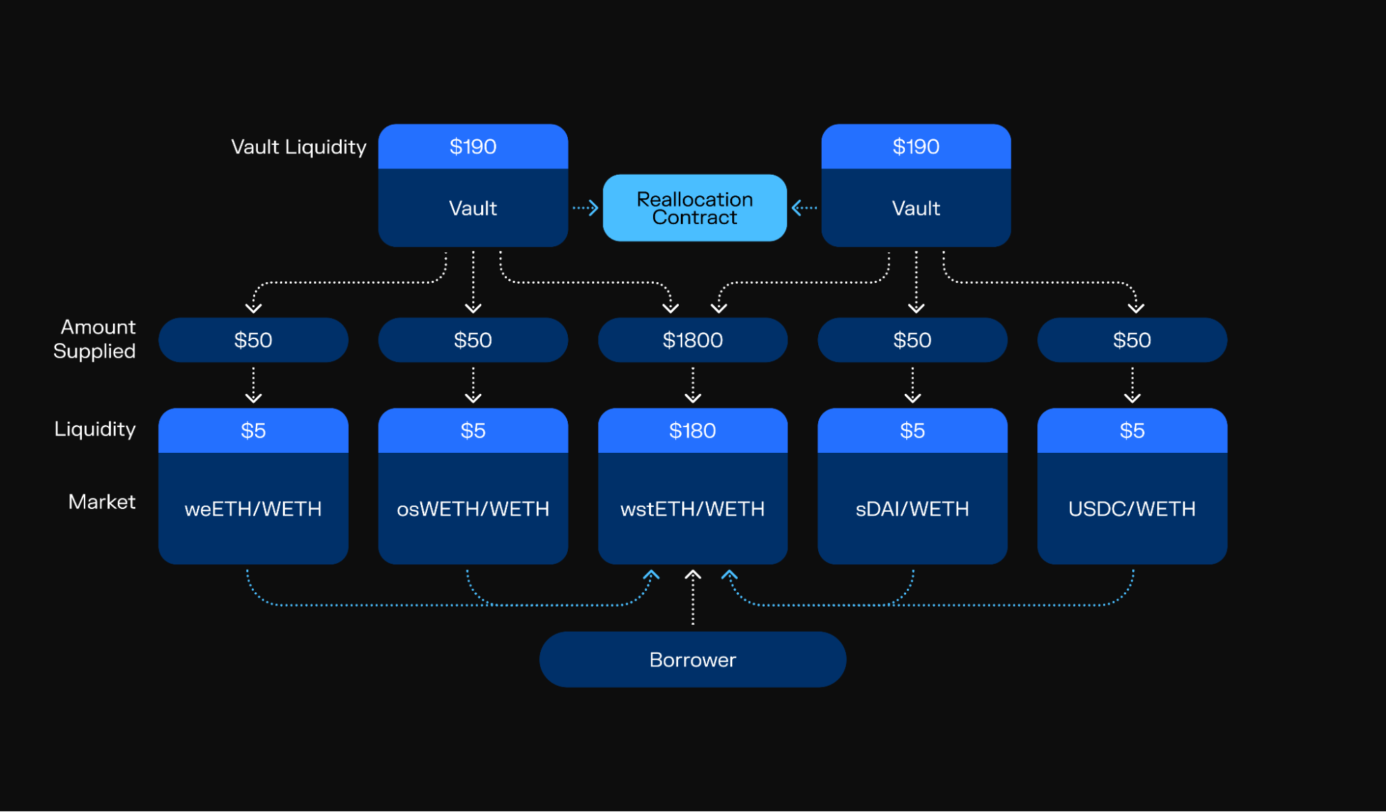 Morpho modular lending protocol