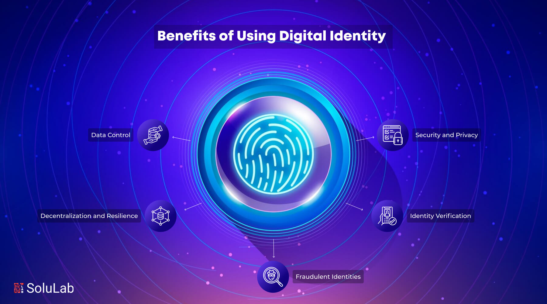 decentralized identity blockchain 2025