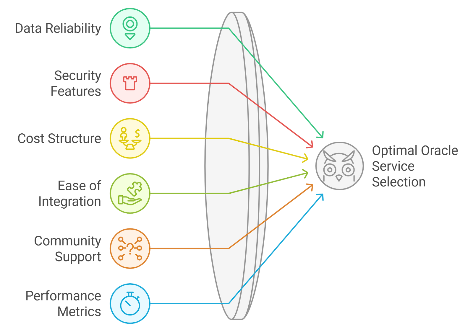 blockchain light node data sampling diagram