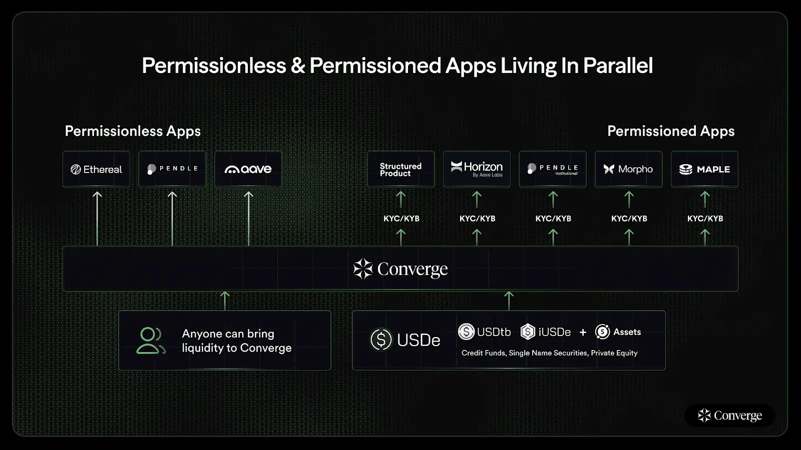 Socket Protocol developer tools Solidity app-gateways