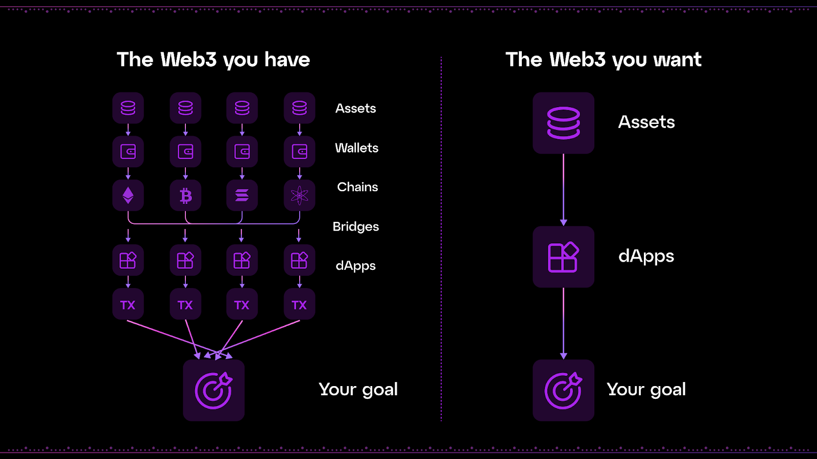 Illustration of modular data availability layers connecting multiple blockchains with unified cross-chain liquidity flows in DeFi
