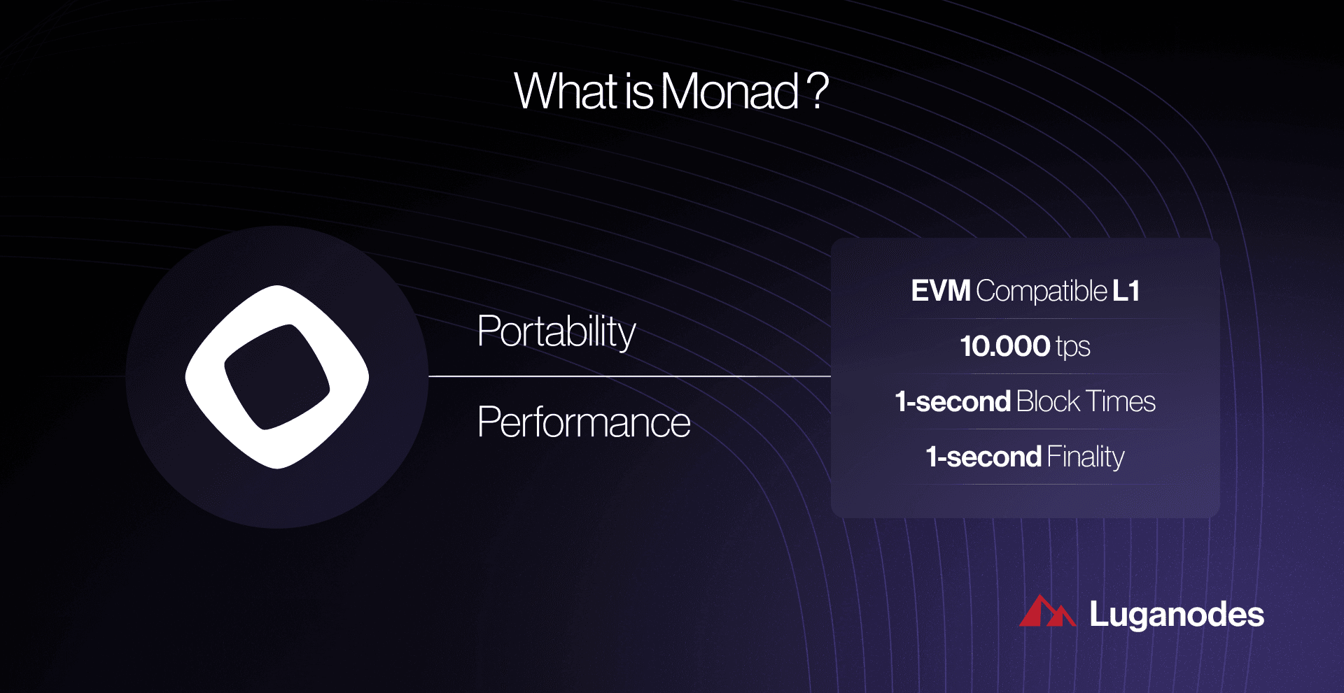 MonadDB storage system architecture
