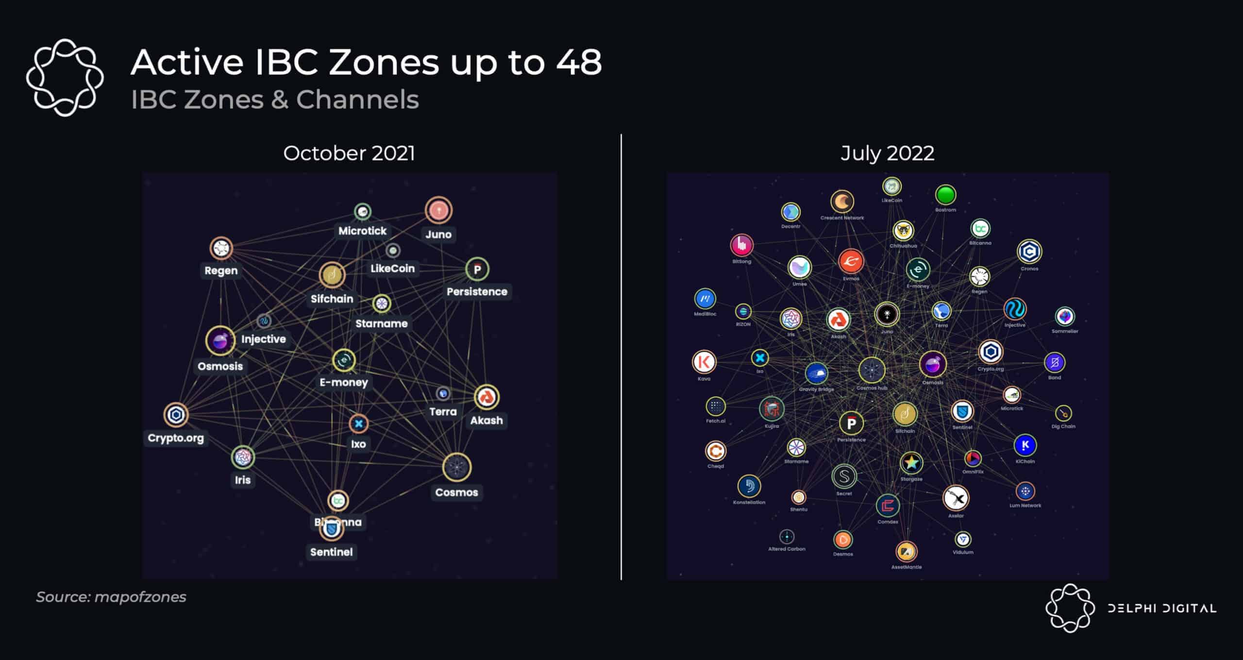 Celestia Cosmos customizable scalability diagram