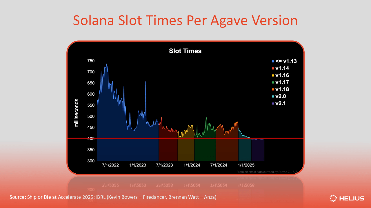 Solana NFT marketplace ephemeral rollup scalability