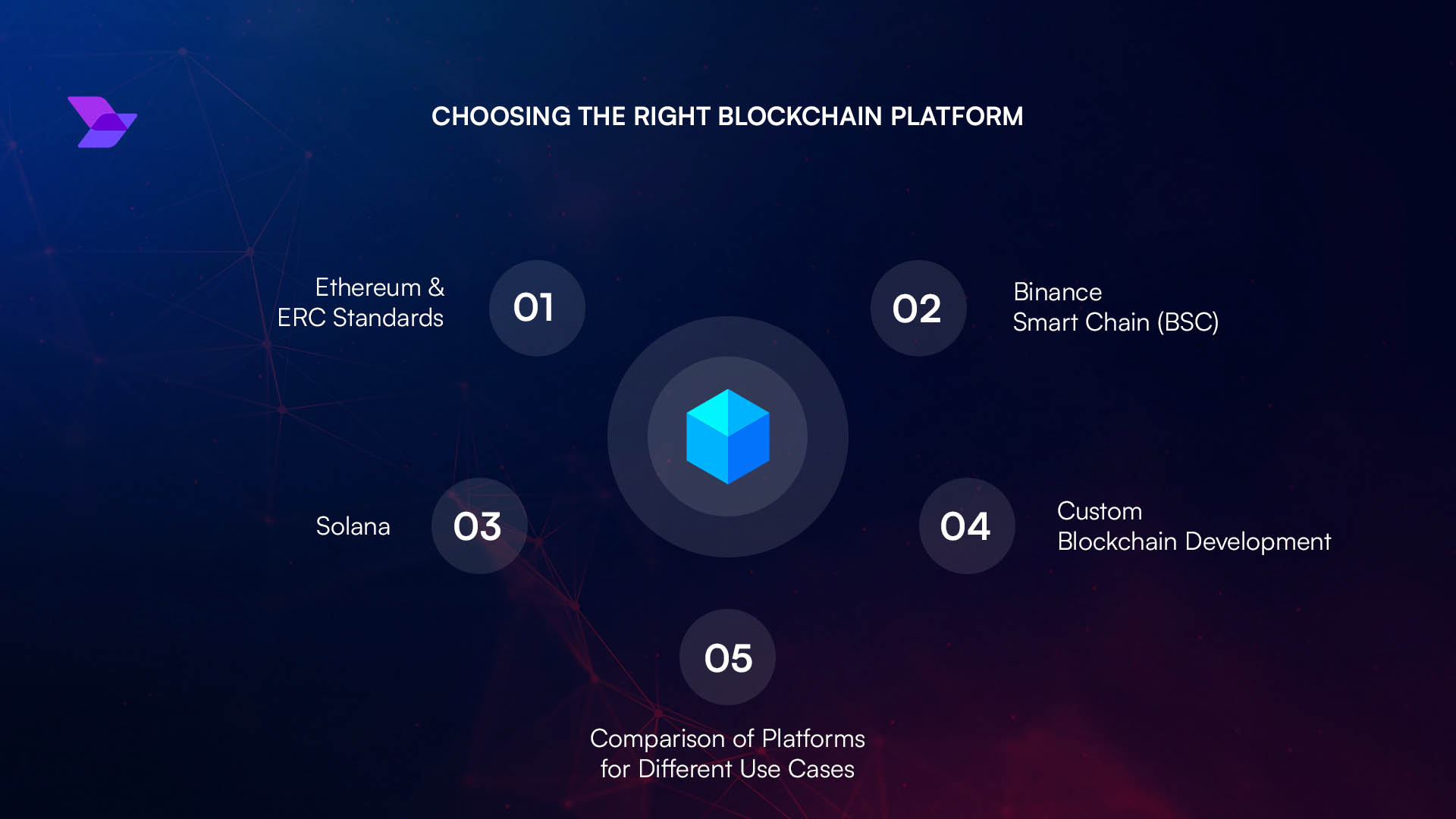 kodr RLNC open source blockchain library