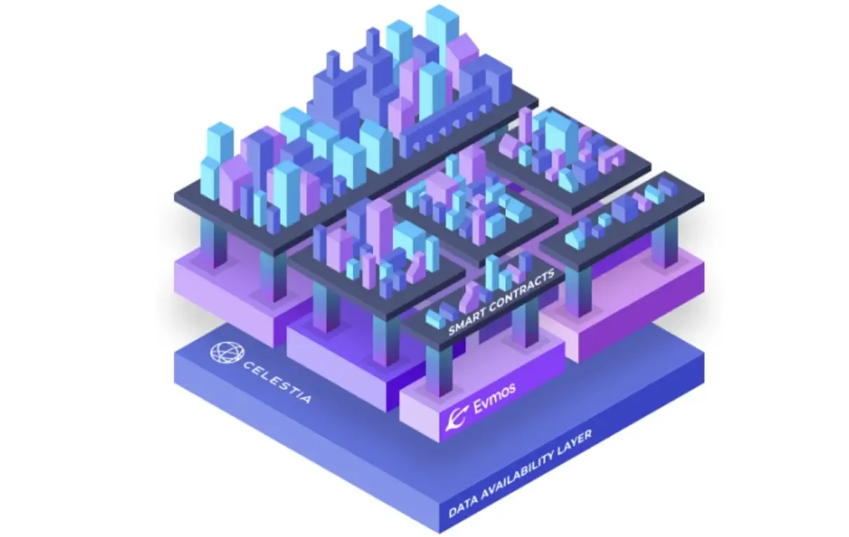 Diagram of Layer 0 blockchain stack architecture supporting modular data availability layers like Celestia for scalable blockchain ecosystems