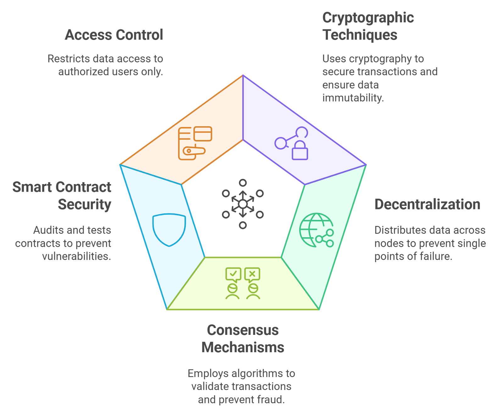 trustless blockchain verification illustration