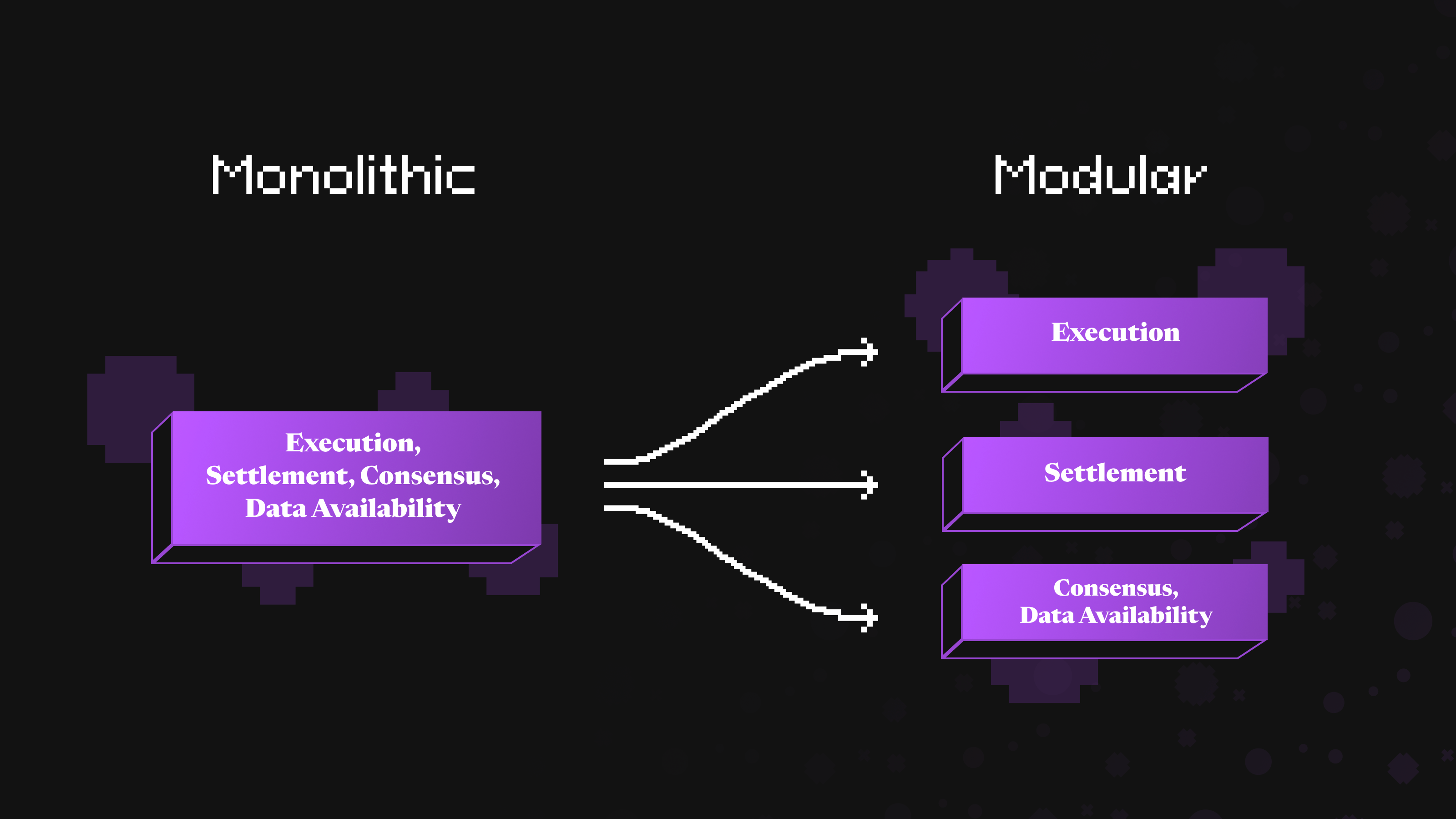 Diagram illustrating modular blockchain architecture with separate execution, consensus, and data availability layers