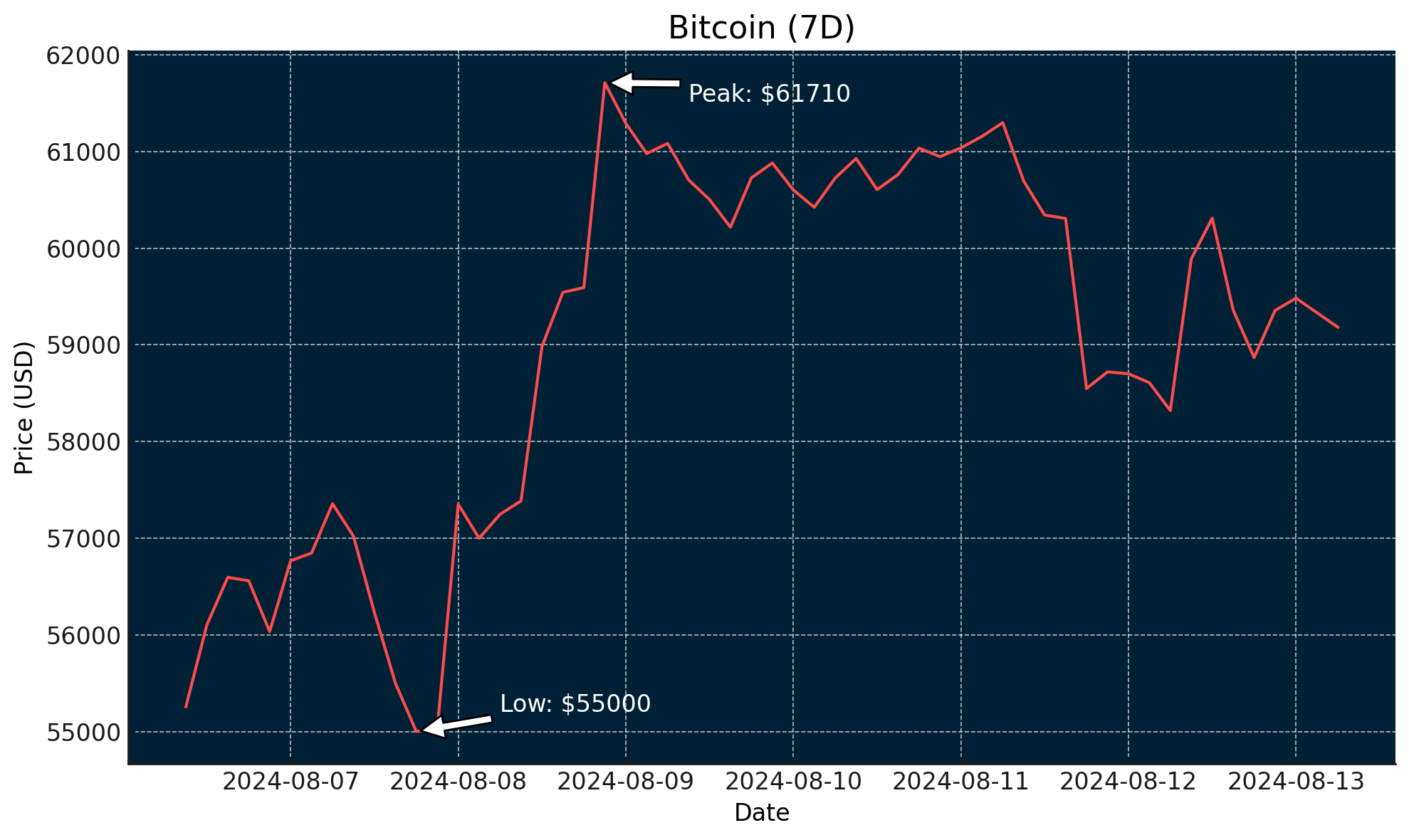 rollup cost reduction blockchain graph
