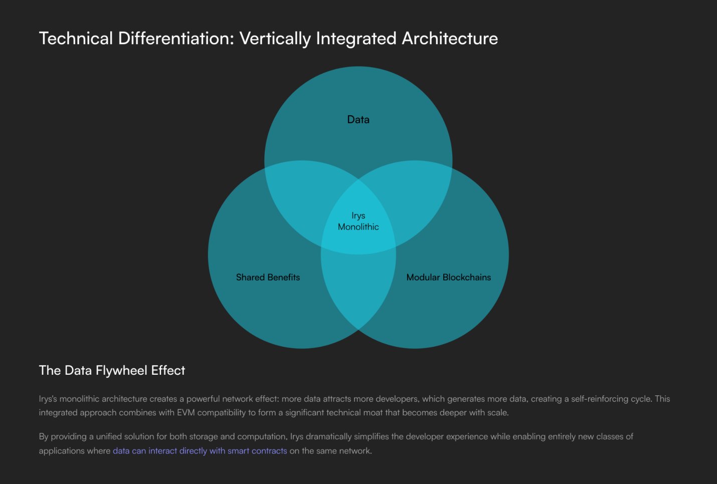 Irys EVM compatible execution layer