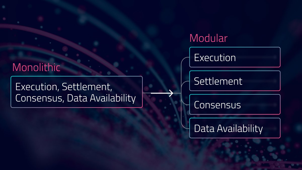 NEAR DA data availability Ethereum rollups