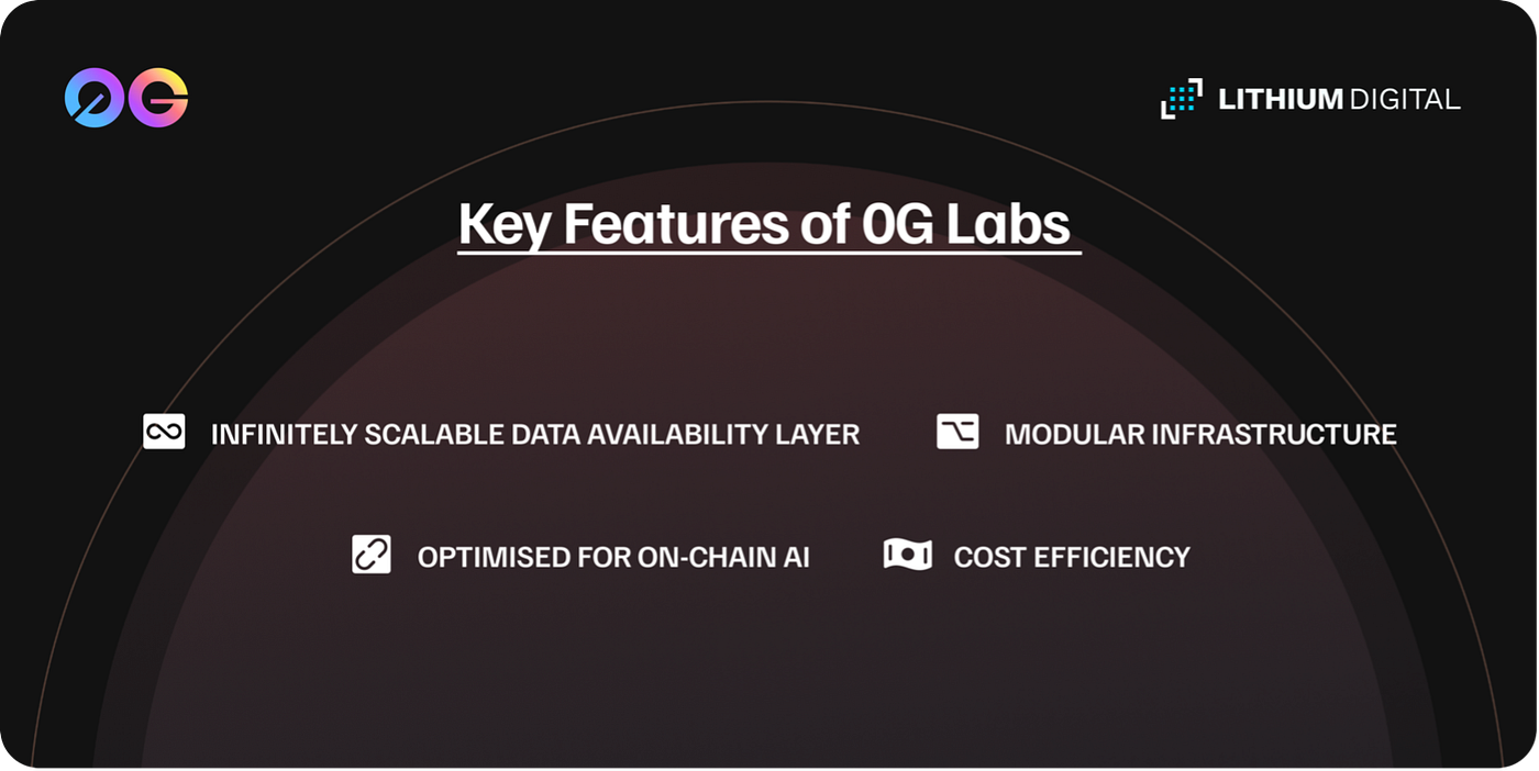 Diagram of 0G Labs modular Data Availability (DA) layer integrated with 0G Storage for AI-native blockchain scalability and persistence