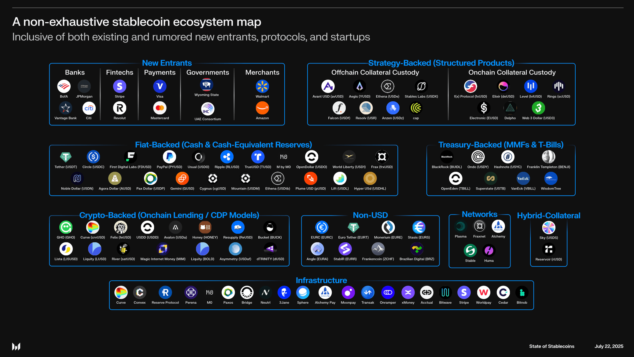 enterprise blockchain settlement network 2025