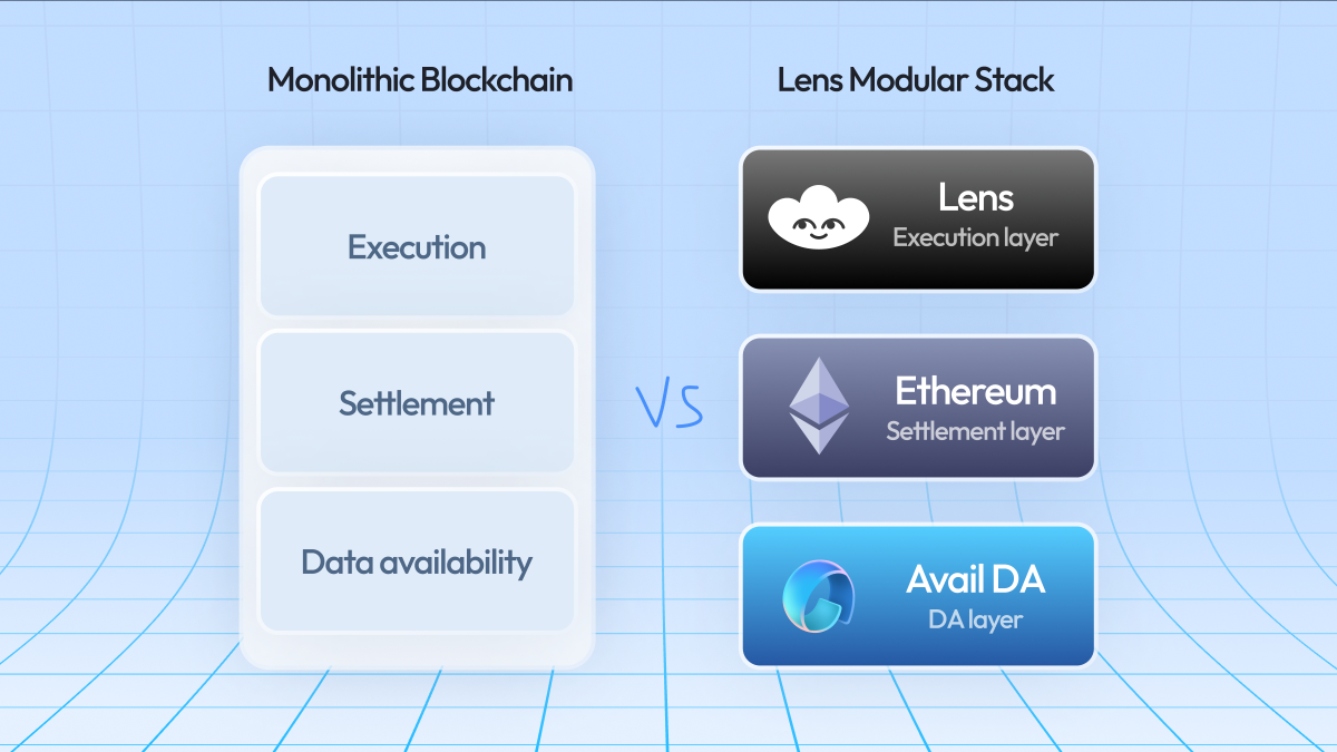 Avail DA blockchain data availability layer