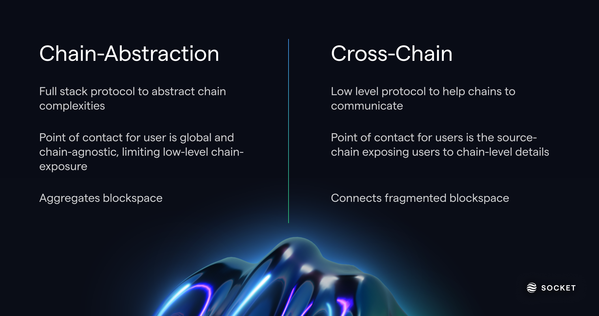 Socket Protocol chain-abstracted accounts user interface