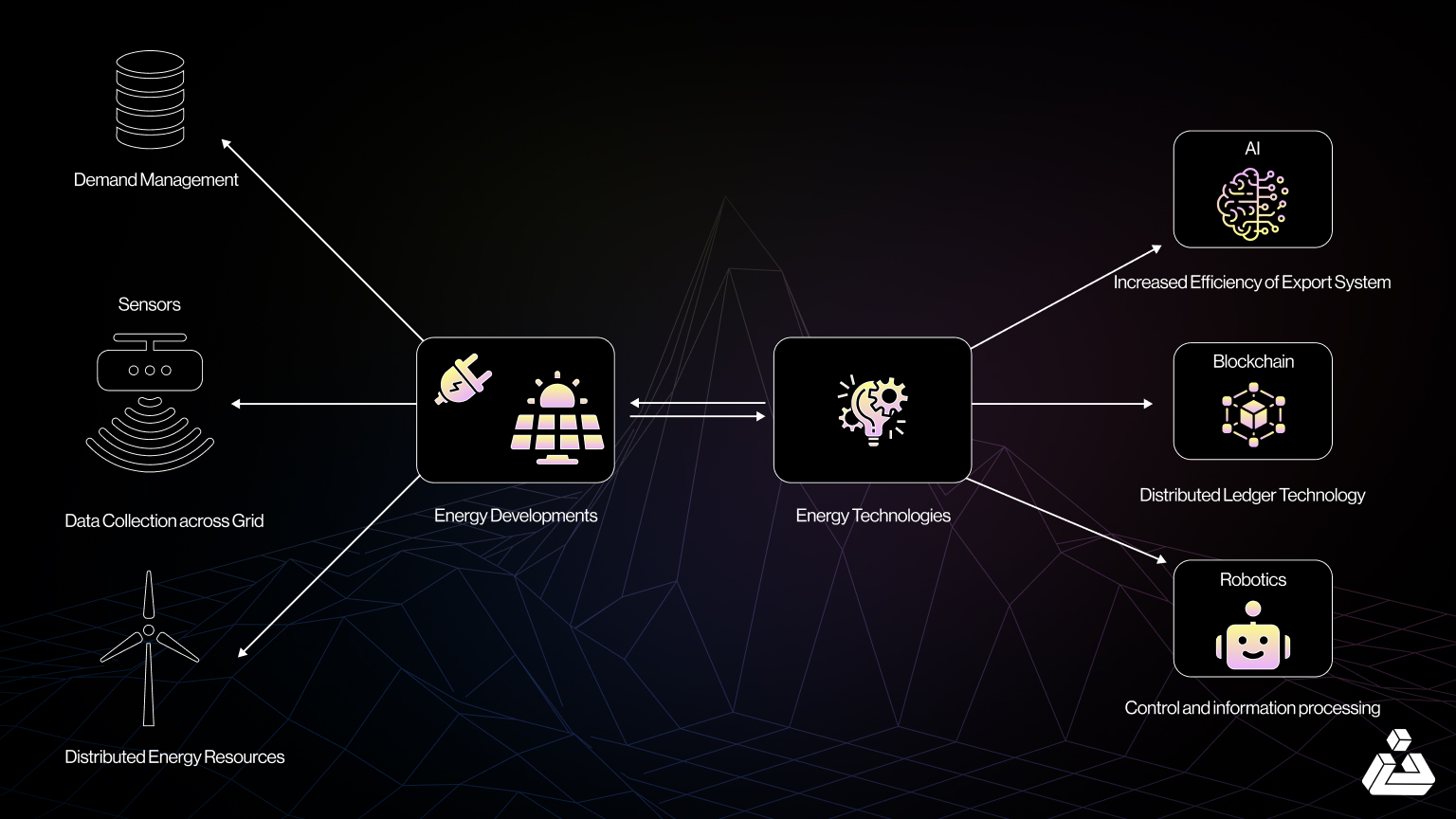 Visual explainer of Data Availability Layers maintaining data integrity and transparency in AI workflows, featuring blockchain and data provenance elements